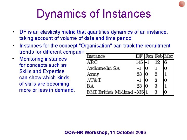 11 Dynamics of Instances • DF is an elasticity metric that quantifies dynamics of