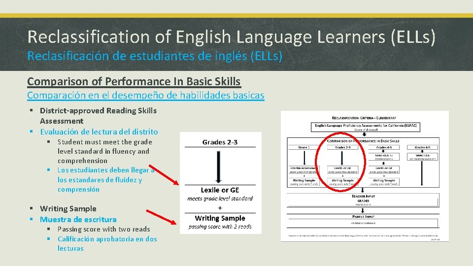 Ell Language Classification ELAC Reclassification of ELLs ELAC Reclasificacin de estudiantes