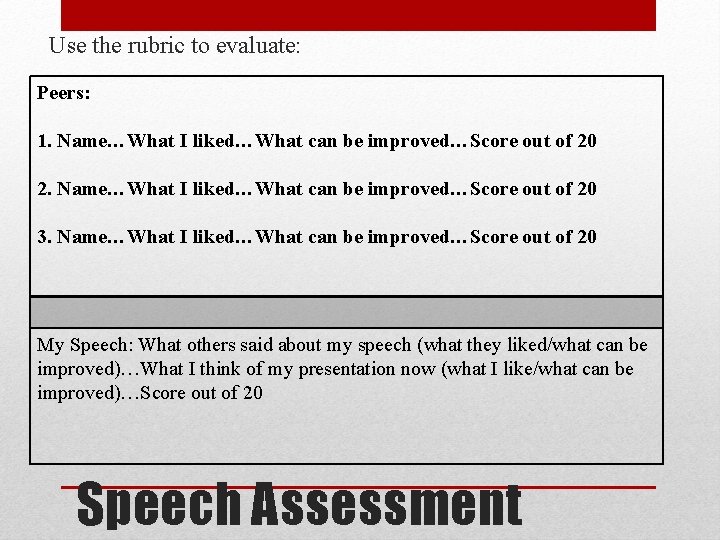 Use the rubric to evaluate: Peers: 1. Name…What I liked…What can be improved…Score out