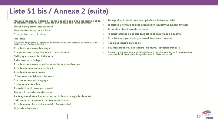 Liste S 1 bis / Annexe 2 (suite) I Métiers graphiques, métiers d’édition spécifique