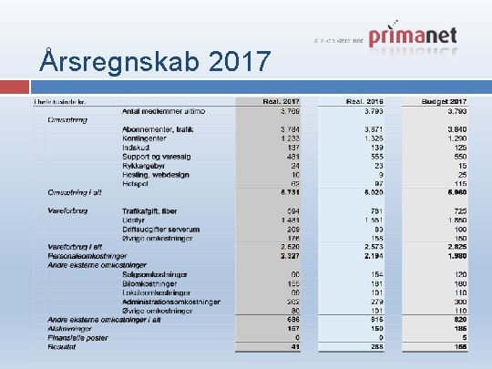 Årsregnskab 2017 