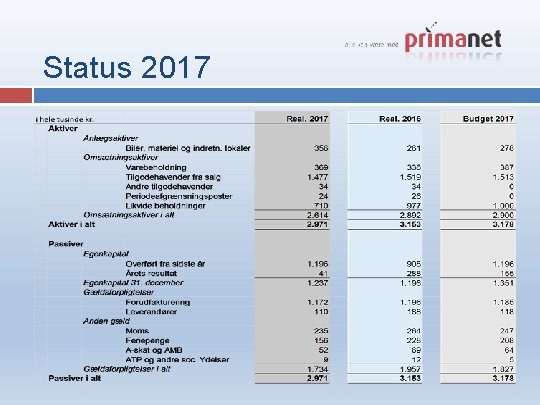 Status 2017 