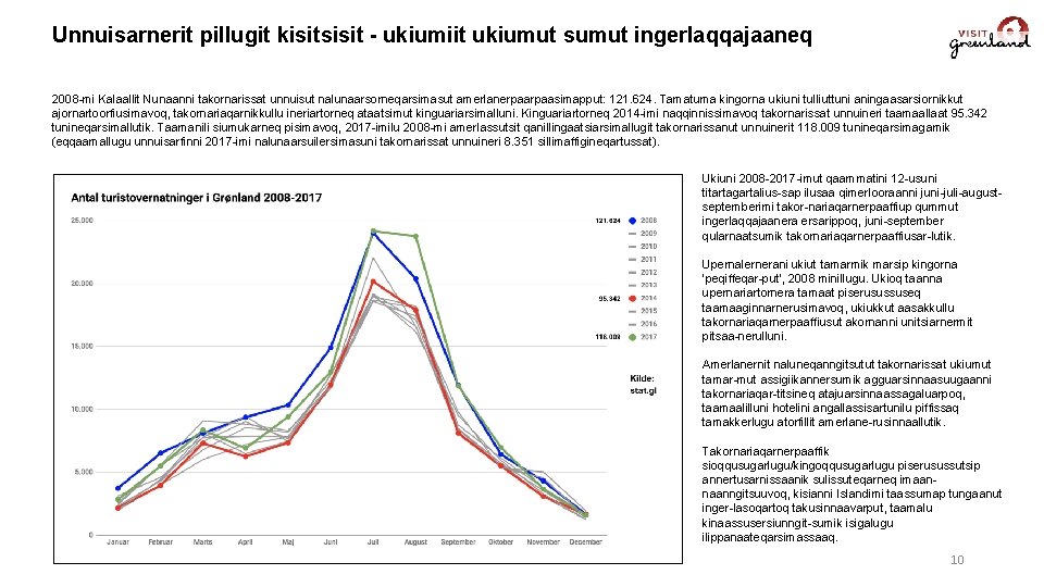 Unnuisarnerit pillugit kisitsisit - ukiumiit ukiumut sumut ingerlaqqajaaneq 2008 -mi Kalaallit Nunaanni takornarissat unnuisut