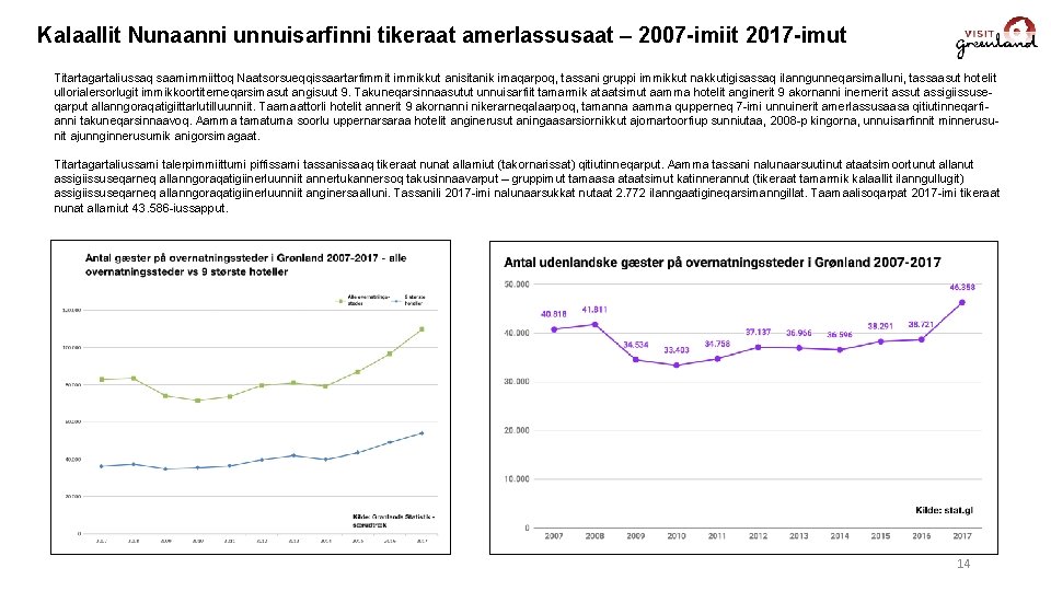 Kalaallit Nunaanni unnuisarfinni tikeraat amerlassusaat – 2007 -imiit 2017 -imut Titartagartaliussaq saamimmiittoq Naatsorsueqqissaartarfimmit immikkut