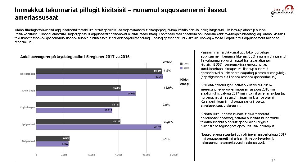 Immakkut takornariat pillugit kisitsisit – nunamut aqqusaarnermi ilaasut amerlassusaat Ataani titartagartaliussami aqqusaarnerni tamani umiarsuit