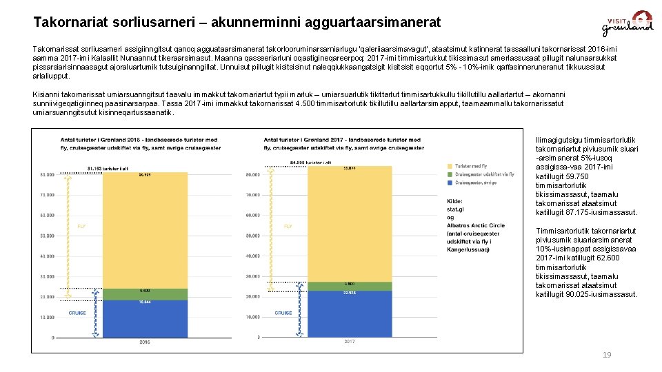 Takornariat sorliusarneri – akunnerminni agguartaarsimanerat Takornarissat sorliusarneri assigiinngitsut qanoq agguataarsimanerat takorlooruminarsarniarlugu ’qaleriiaarsimavagut’, ataatsimut katinnerat