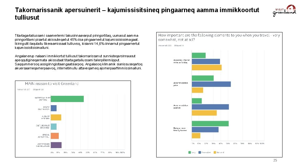 Takornarissanik apersuinerit – kajumissisitsineq pingaarneq aamma immikkoortut tulliusut Titartagartaliussami saamerlermi takusinnaavarput pinngortitaq, uumasut aamma