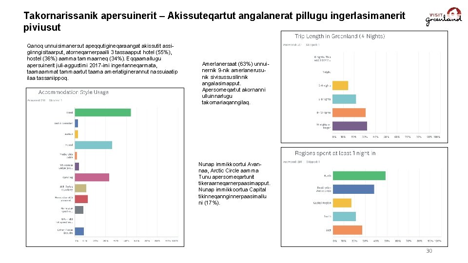 Takornarissanik apersuinerit – Akissuteqartut angalanerat pillugu ingerlasimanerit piviusut Qanoq unnuisimanersut apeqqutigineqaraangat akissutit assigiinngisitaarput, atorneqarnerpaalli