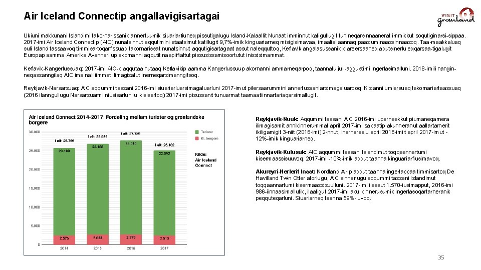 Air Iceland Connectip angallavigisartagai Ukiuni makkunani Islandimi takornarissanik annertuumik siuariarfiuneq pissutigalugu Island-Kalaallit Nunaat imminnut