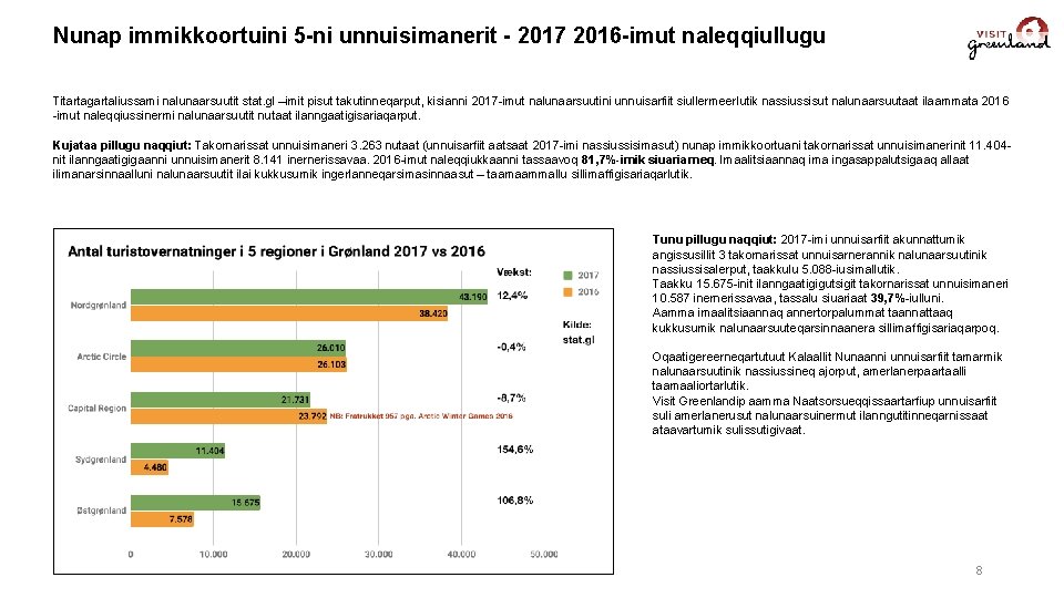 Nunap immikkoortuini 5 -ni unnuisimanerit - 2017 2016 -imut naleqqiullugu Titartagartaliussami nalunaarsuutit stat. gl