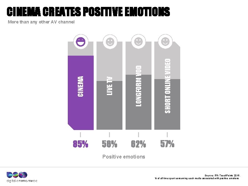 CINEMA CREATES POSITIVE EMOTIONS CINEMA LIVE TV LONGFORM VOD SHORT ONLINE VIDEO More than