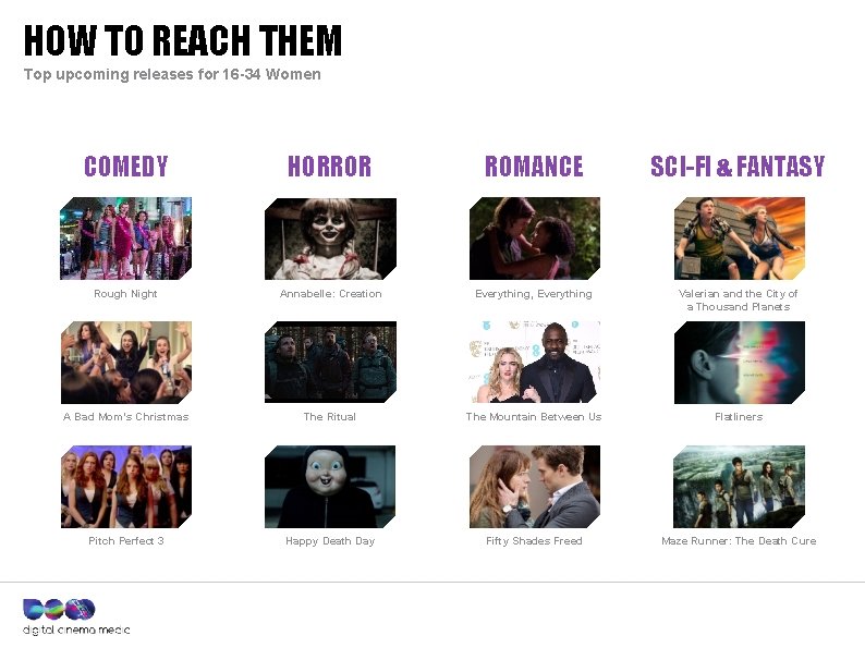 HOW TO REACH THEM Top upcoming releases for 16 -34 Women COMEDY HORROR ROMANCE