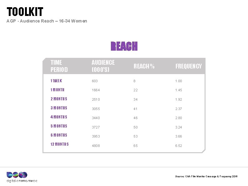 TOOLKIT AGP - Audience Reach – 16 -34 Women REACH TIME PERIOD AUDIENCE (000’S)