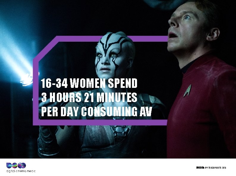 16 -34 WOMEN SPEND 3 HOURS 21 MINUTES PER DAY CONSUMING AV SOURCE: IPA