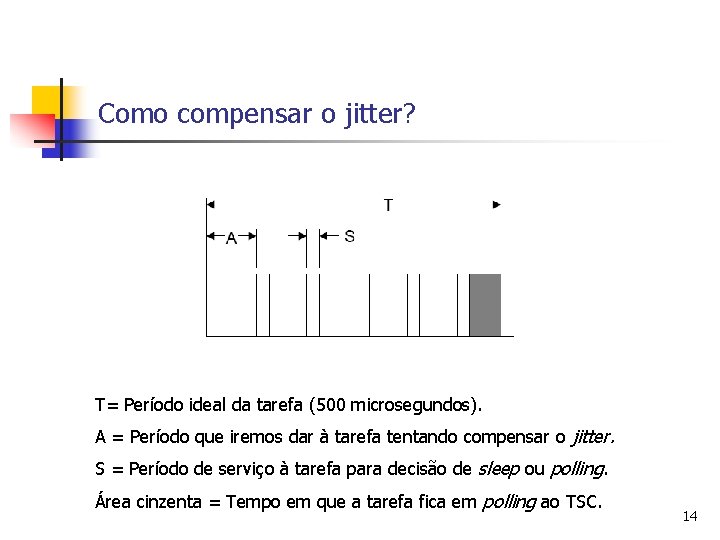 Como compensar o jitter? T= Período ideal da tarefa (500 microsegundos). A = Período