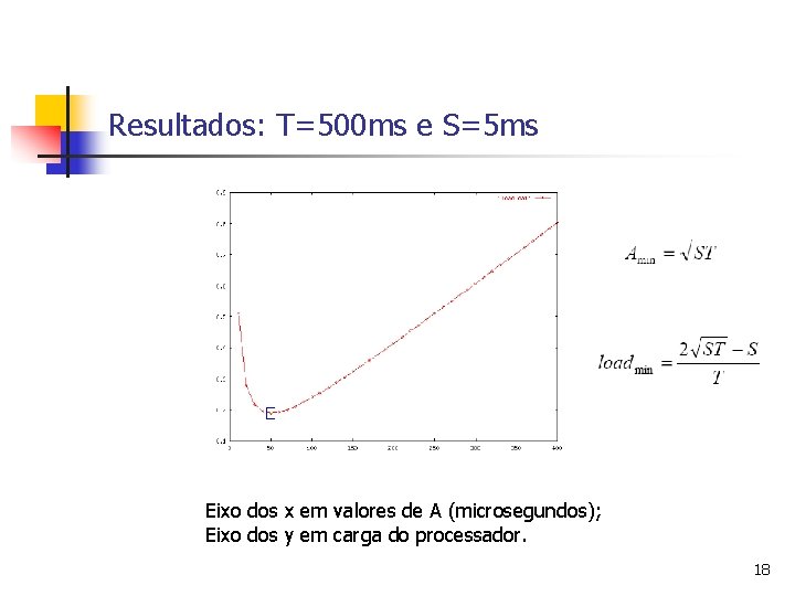 Resultados: T=500 ms e S=5 ms Eixo dos x em valores de A (microsegundos);