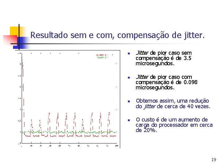 Resultado sem e com, compensação de jitter. n Jitter de pior caso sem n