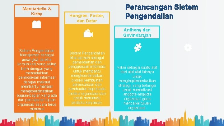 Marciariello & Kirby Hongren, Foster, dan Datar Perancangan Sistem Pengendalian Anthony dan Govindarajan Sistem