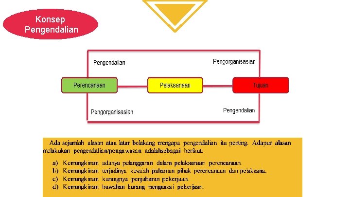 Konsep Pengendalian 