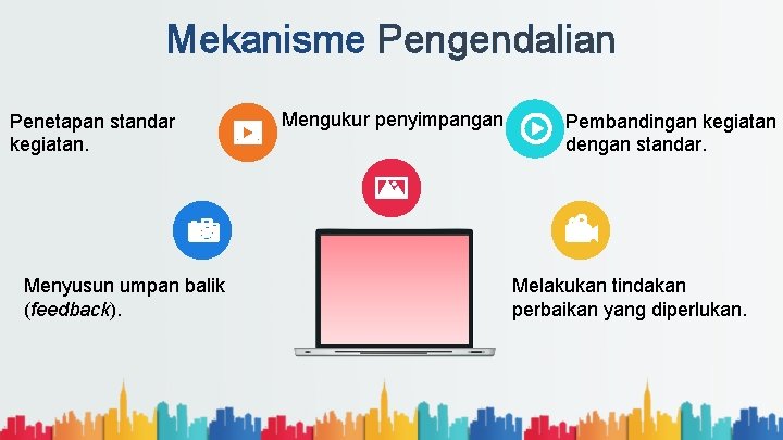 Mekanisme Pengendalian Penetapan standar kegiatan. Menyusun umpan balik (feedback). Mengukur penyimpangan Pembandingan kegiatan dengan Mekanisme Pengendalian Penetapan standar kegiatan. Menyusun umpan balik (feedback). Mengukur penyimpangan Pembandingan kegiatan dengan