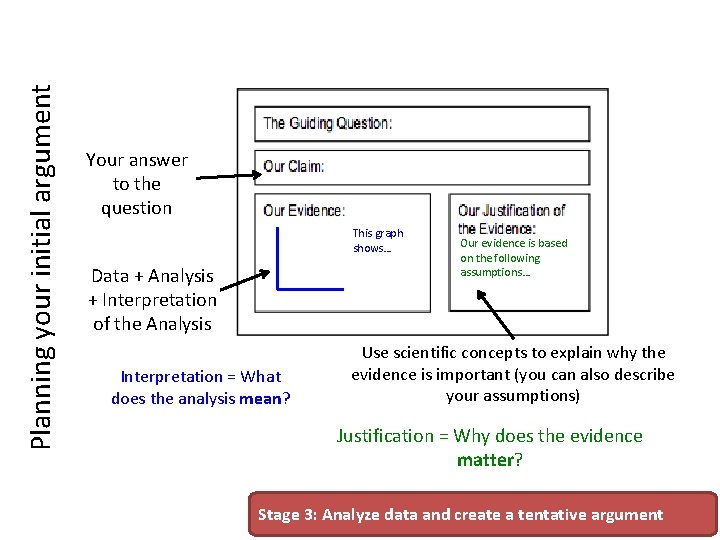 Planning your initial argument Your answer to the question This graph shows… Data + Planning your initial argument Your answer to the question This graph shows… Data +
