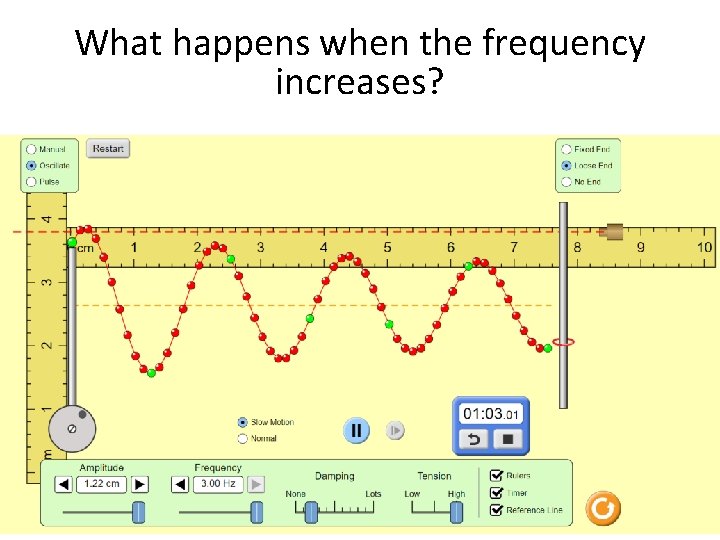 What happens when the frequency increases? What happens when the frequency increases?