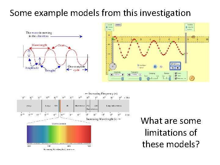 Some example models from this investigation What are some limitations of these models? Some example models from this investigation What are some limitations of these models?