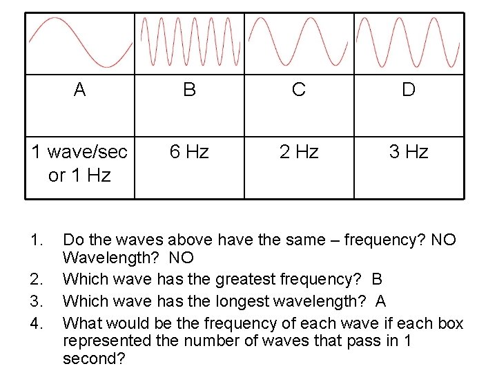 A B C D 1 wave/sec or 1 Hz 6 Hz 2 Hz 3 A B C D 1 wave/sec or 1 Hz 6 Hz 2 Hz 3