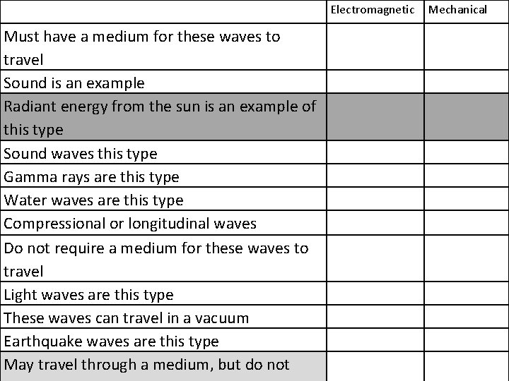 Electromagnetic Must have a medium for these waves to travel Sound is an example Electromagnetic Must have a medium for these waves to travel Sound is an example
