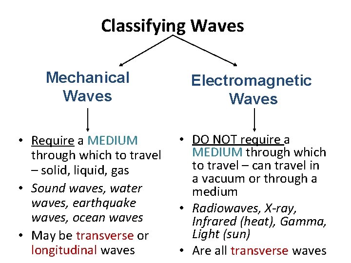 Classifying Waves Mechanical Waves Electromagnetic Waves • Require a MEDIUM through which to travel Classifying Waves Mechanical Waves Electromagnetic Waves • Require a MEDIUM through which to travel