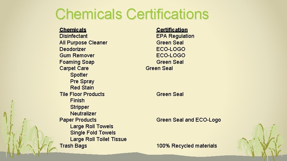 Chemicals Certifications Chemicals Disinfectant All Purpose Cleaner Deodorizer Gum Remover Foaming Soap Carpet Care