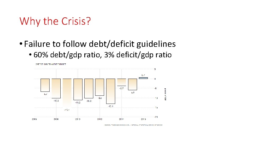 Why the Crisis? • Failure to follow debt/deficit guidelines • 60% debt/gdp ratio, 3%