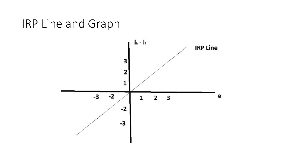 IRP Line and Graph 