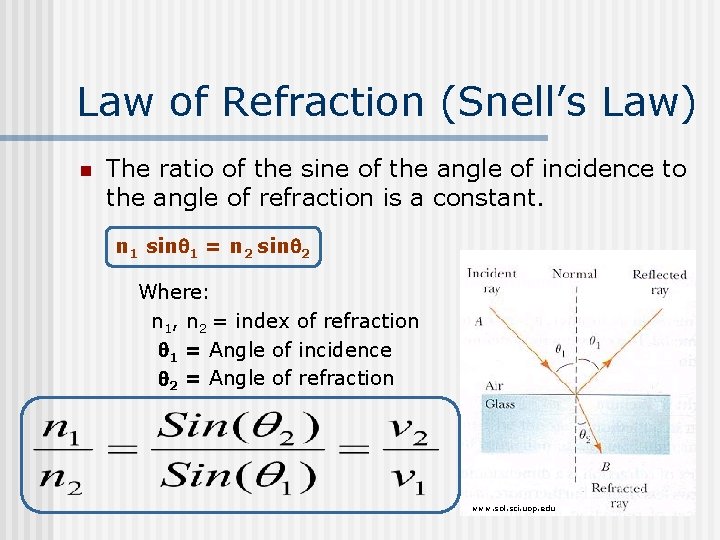 Law of Refraction (Snell’s Law) n The ratio of the sine of the angle