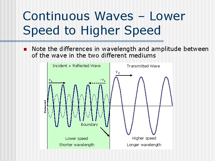Continuous Waves – Lower Speed to Higher Speed Note the differences in wavelength and