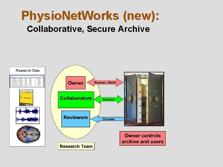 Physio. Net. Works (new): Collaborative, Secure Archive Physio. Net. Works (new): Collaborative, Secure Archive