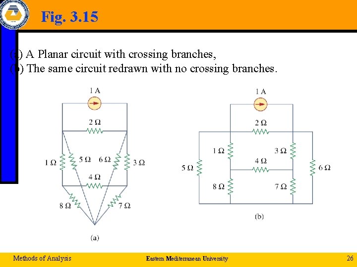 Fig. 3. 15 (a) A Planar circuit with crossing branches, (b) The same circuit
