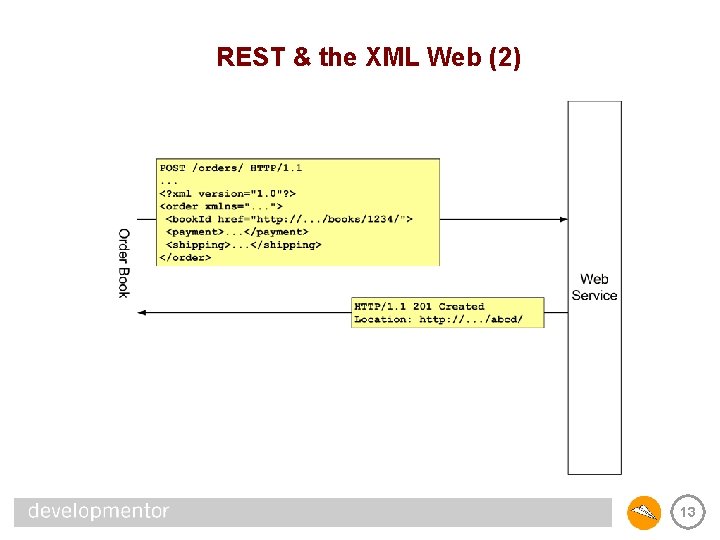 REST & the XML Web (2) 13 