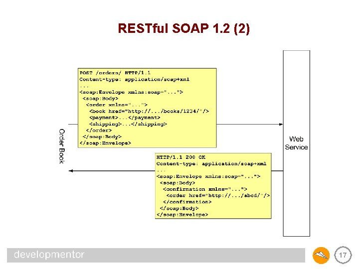 RESTful SOAP 1. 2 (2) 17 