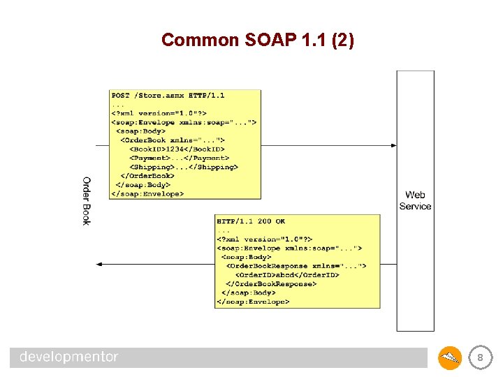 Common SOAP 1. 1 (2) 8 