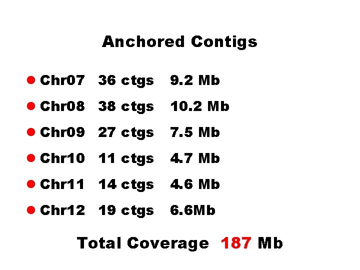 Anchored Contigs l Chr 07 36 ctgs 9. 2 Mb l Chr 08 38 Anchored Contigs l Chr 07 36 ctgs 9. 2 Mb l Chr 08 38