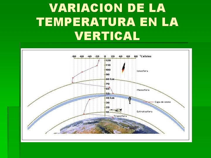 VARIACION DE LA TEMPERATURA EN LA VERTICAL 