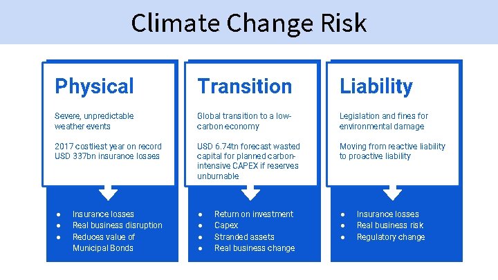 Adding Climate Change Risk into Scoring Models Robert