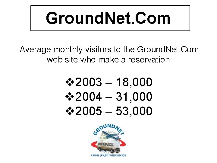 Ground. Net. Com Average monthly visitors to the Ground. Net. Com web site who