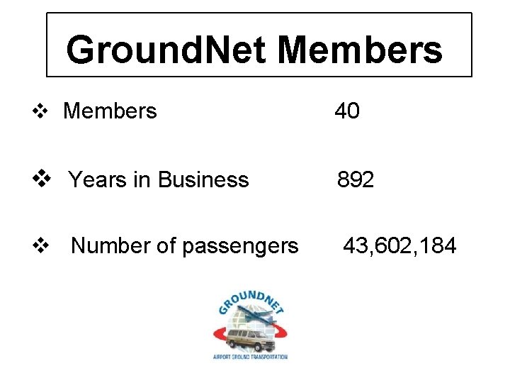 Ground. Net Members v Members 40 v Years in Business 892 v Number of