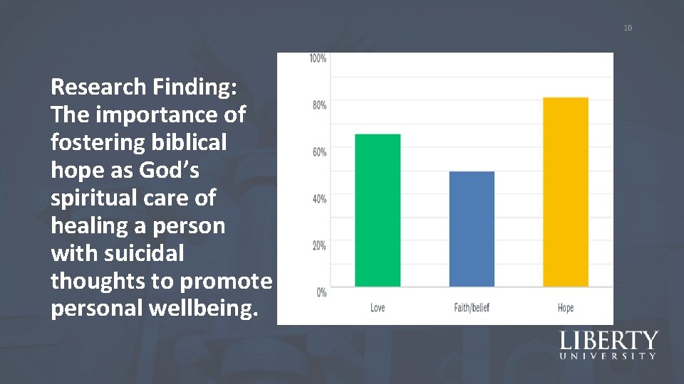 10 Research Finding: The importance of fostering biblical hope as God’s spiritual care of