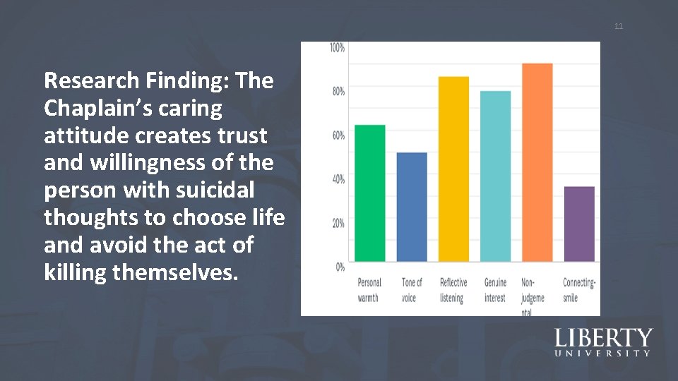 11 Research Finding: The Chaplain’s caring attitude creates trust and willingness of the person