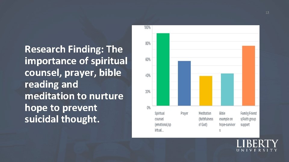 12 Research Finding: The importance of spiritual counsel, prayer, bible reading and meditation to
