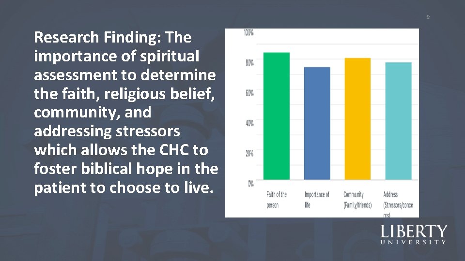 9 Research Finding: The importance of spiritual assessment to determine the faith, religious belief,