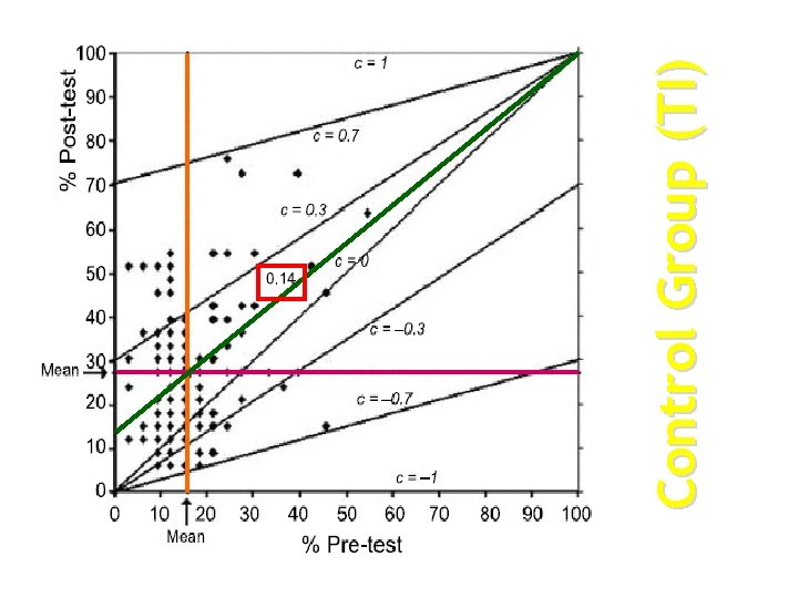 Control Group (TI) 